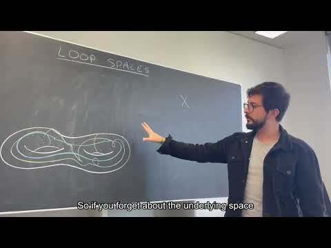 What is a loop space?