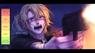 NIJI APOCALYPSE TIERLIST