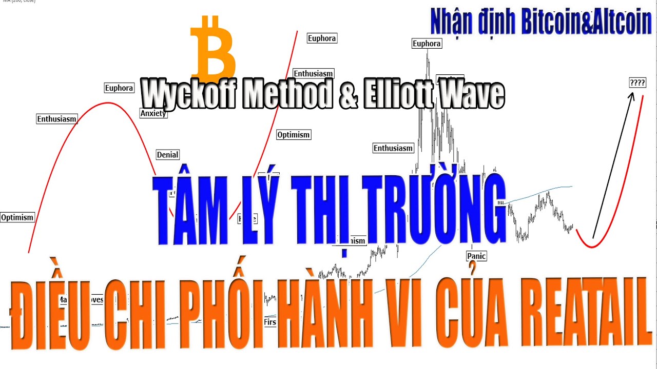 Cập nhật Bitcoin&Altcoin 22.08.2021