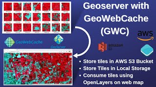 Download the video "WebGIS: Create fast cached Web Map using Geoserver, GeoWebCache, & AWS (S3 Bucket) as storage medium"