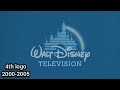 Walt Disney Television Logo History Updated