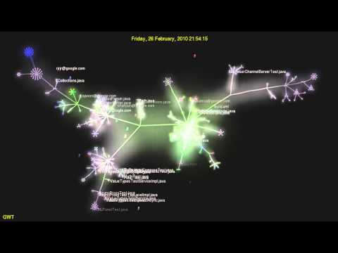 Gwt Commit Visualization