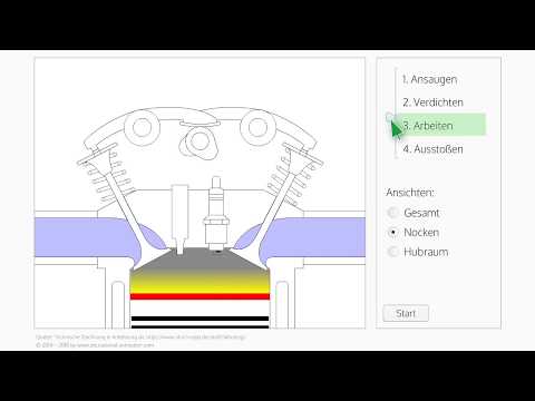 Viertakt-Ottomotor – einfach erklärt