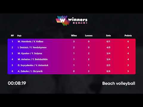 11:05 M. Kyselov / Y. Sulyma - A. Zabuha / I. Skrynnik 07.02.2023 | Winners Beach Volleyball