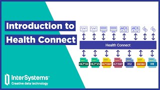 What Is HealthShare Health Connect