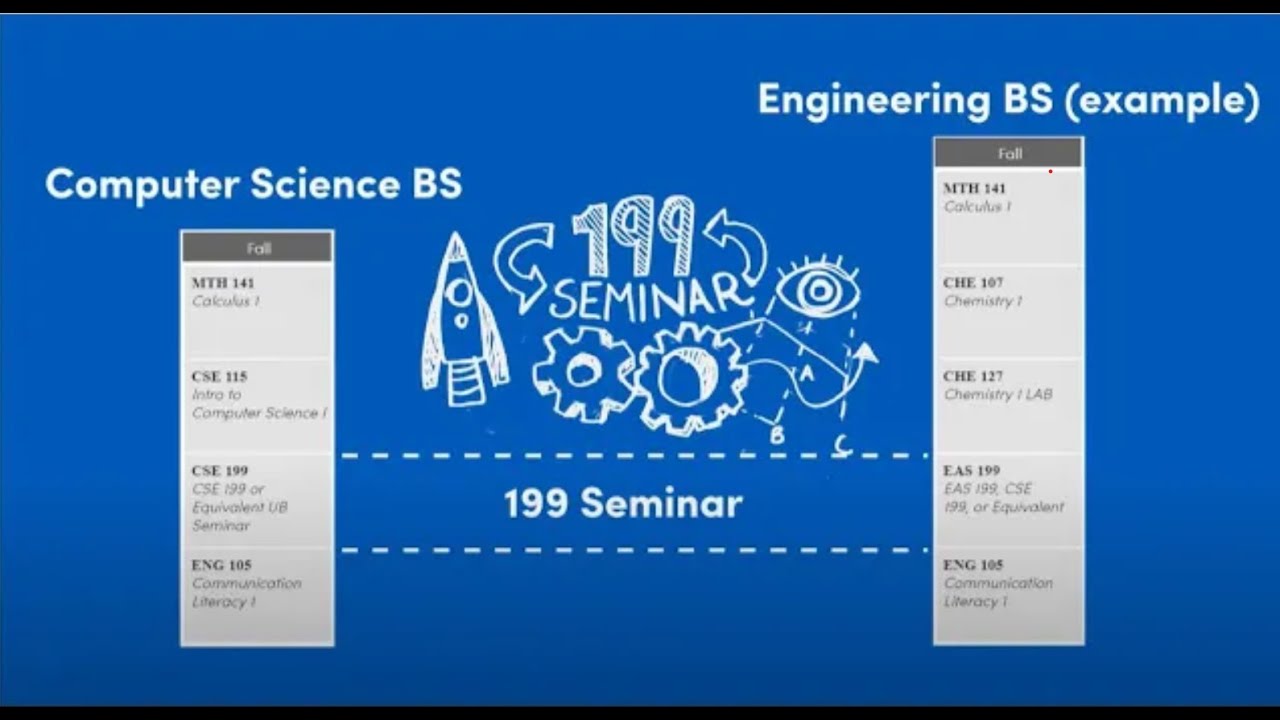Watch the First Semester Academic Overview Video