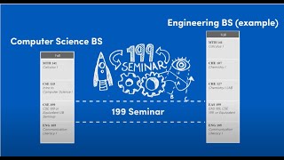 Watch the First Semester Academic Overview Video