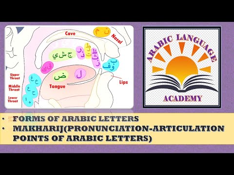 MAKHARIJ/PRONUNCIATION OF ARABIC LETTERS. LEARN HOW TO READ ARABIC LESSON 2.