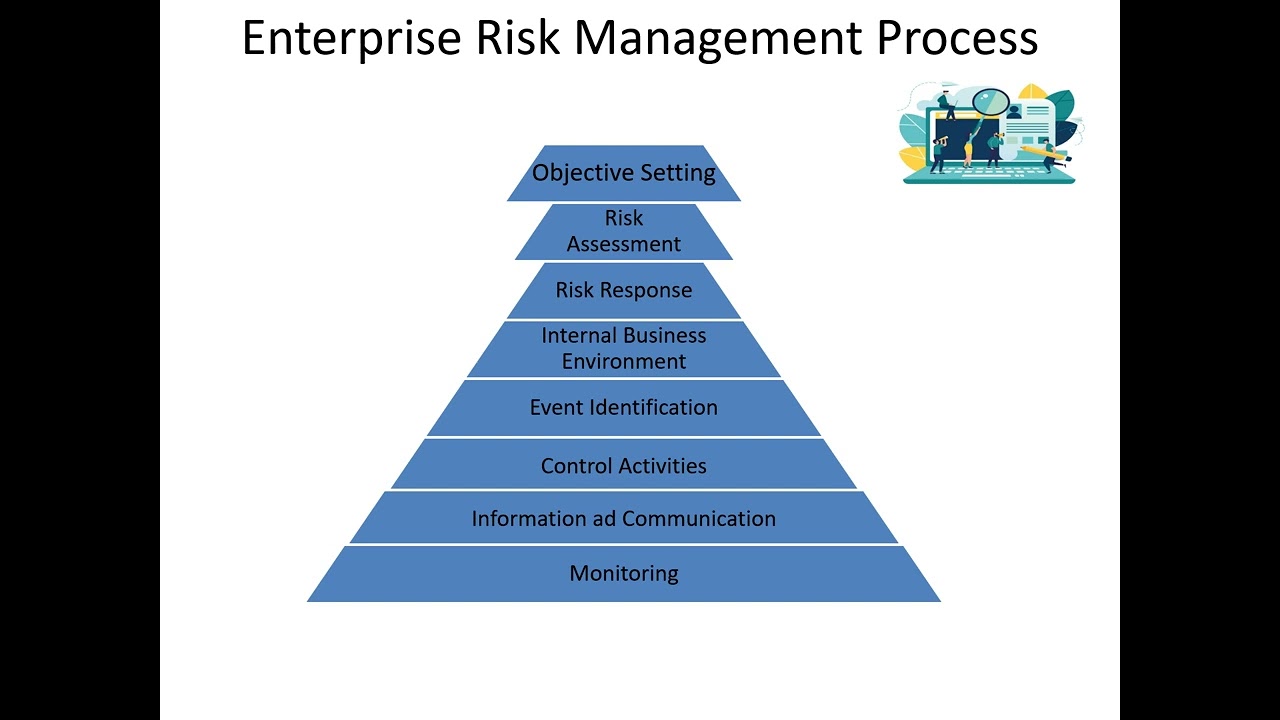 Enterprise Risk Management pptx
