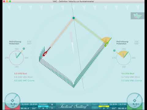 TacticalSailing - VMG und VMC - Velocity Made Good