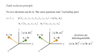 Quantum Mechanics 11e - Chemistry V