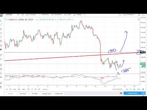 Gold Technical Analysis for May 18, 2018 by FXEmpire.com