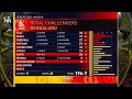 TATA IPL Scorecard Music 2025 2024 And 2023