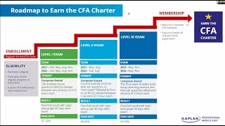 Level I CFA Info Session