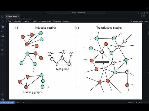 Tutorial-5: Transductive vs Inductive Learning on Graph Neural Networks ...
