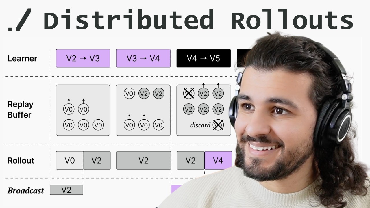 How to do Distributed RL Training for LLM? feat. Eric Yang from Gradient