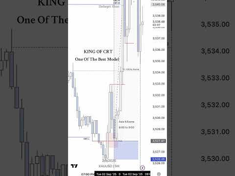 CRT One of the best Model 🔥          #crt #trader #key #level #tbs #turtlesoup #xauusd #mt5