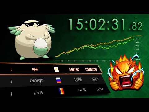 I played 15 Hours in 1 Day (Results at the end)