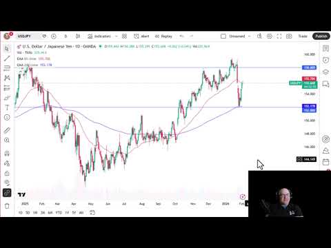 USD/JPY Analysis: US Dollar Struggling at Important Point