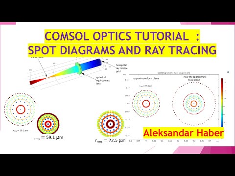 COMSOL Optics Tutorial: Spot Diagrams and Ray Tracing