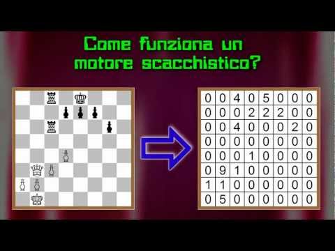 Videogiochi di Scacchi - 01 Come funziona un motore scacchistico? - Parte 1