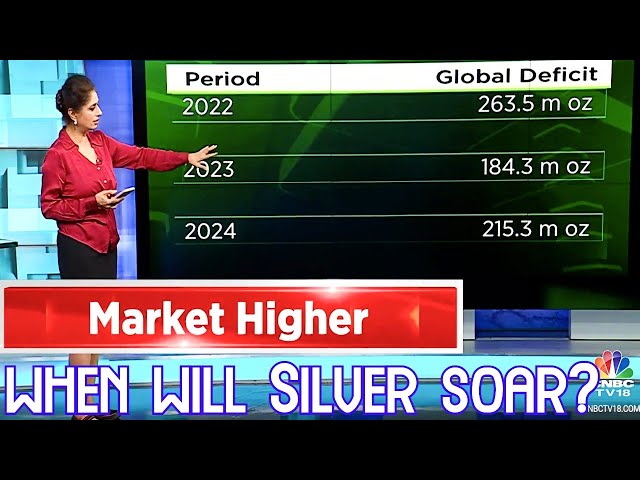 Western Market Onlookers Still Sleeping on Silver's Coming Run
