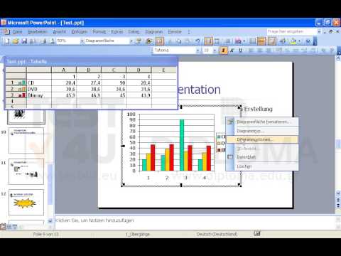 Im Diagramm der aktuellen Folie soll die Datenbeschriftung Wert nicht angezeigt werden.