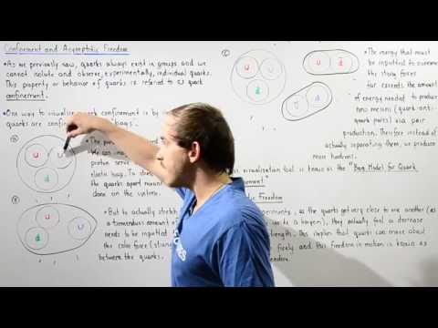 Confinement and Asymptotic Freedom of Quarks