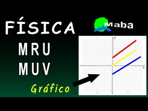 MABA PHYSICS - MRU AND MUV - Graph of varied rectilinear movements