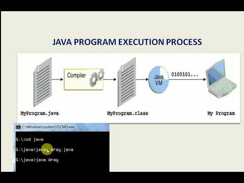 Java Introduction Jvm And Java Api To Run A Program