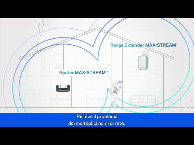 Vidéo teaser pour Roaming Continuo - Linksys