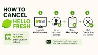 How to Cancel HelloFresh Subscription Fast | Stop Charges & End Your Meal Plan Fast