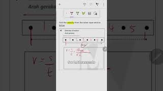 Download lagu Ticker Tape | Physics | #shorts mp3