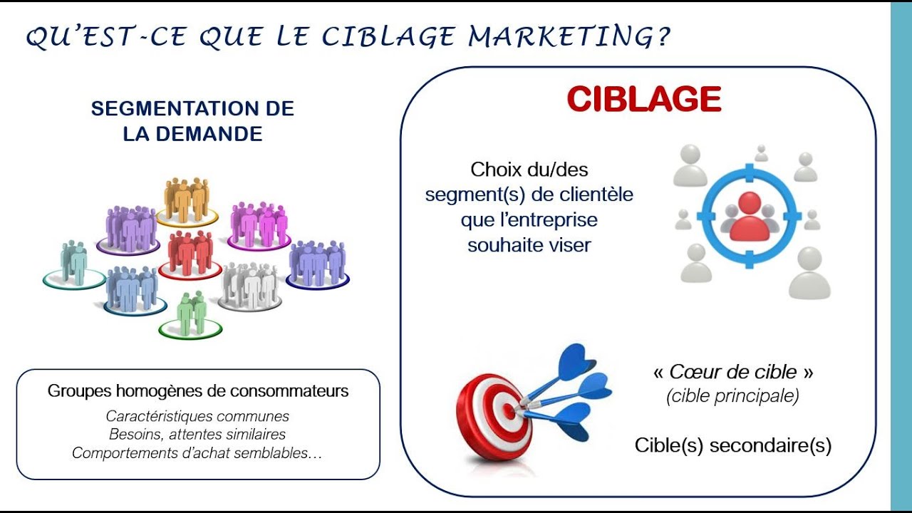 En quoi le ciblage est-il une étape stratégique de la démarche marketing ?