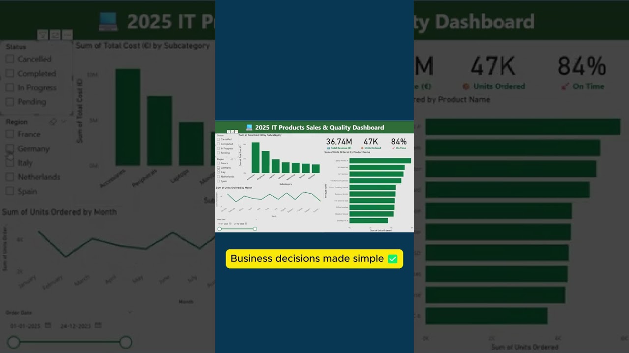 Power BI Dashboard in 8 Seconds | Portfolio & Upwork Showcase