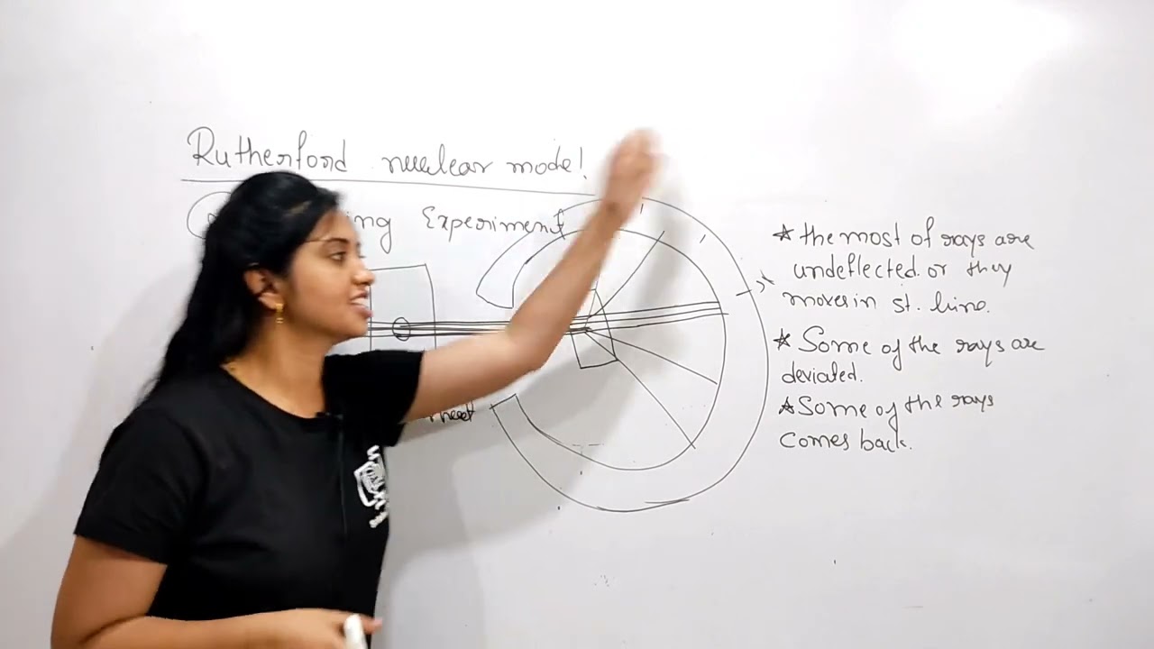 2.2.2  Rutherford’s Nuclear Model of Atom | NCERT Chemistry Class 11 | Chapter-2 Structure of Atom