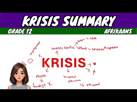 Krisis in 1 minute | Afrikaans FAL