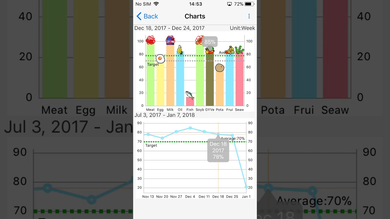 How to use the Charts of 10 Food-groups Checker for iPhone.