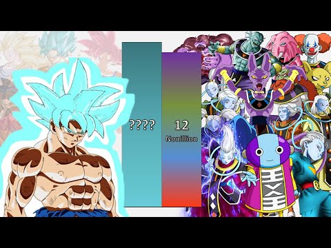 Goku VS All Gods & Angels POWER LEVELS UPDATED - Dragon Ball/Dragon Ball Z/Dragon Ball Super/UV