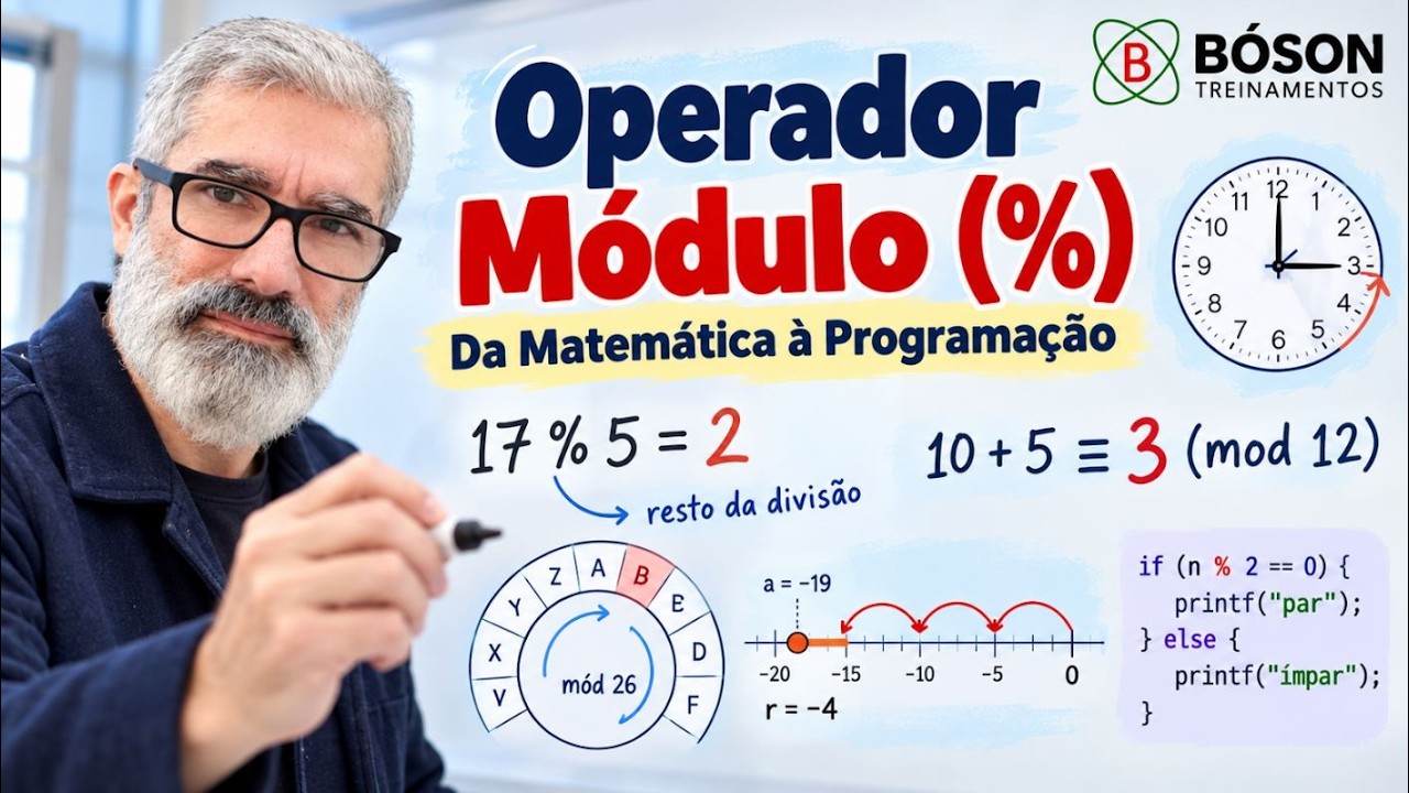 Operador Módulo (%) e Aritmética Modular: Da Matemática à Programação