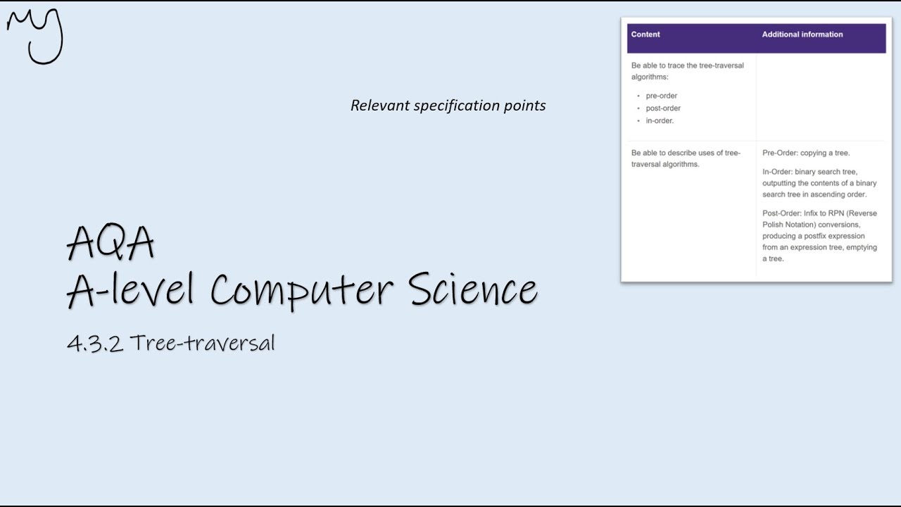 A-level Computer Science Tree Traversal