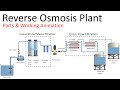 How Does Reverse Osmosis Work I Water Treatment Plant Process I RO Plant Working I Reverse Osmosis