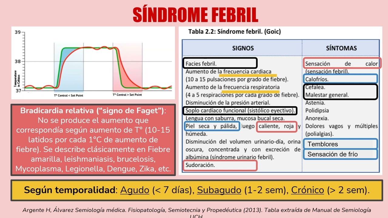 SEMIOLOGÍA - SÍNDROME FEBRIL (FIEBRE)