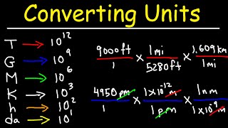 Converting Units With Conversion Factors - Metric System Review & Dimensional Analysis