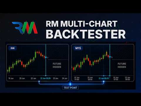 Video RM Multi Chart Backtester