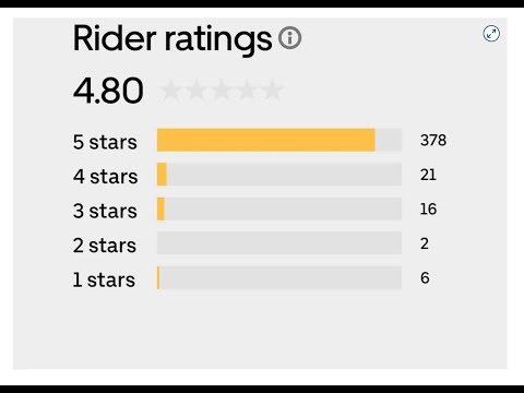 How to see if your Uber or Lyft drivers hated or loved you.