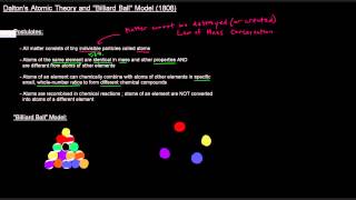 Dalton's Atomic Theory and Billiard Ball Model (1808)