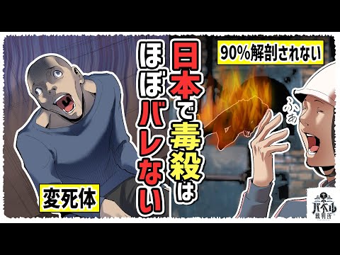 死体微生物: 法医学用の時計