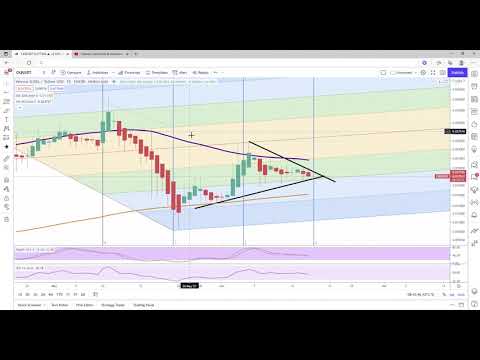 CKB Nervos Network TA -6/17/2021