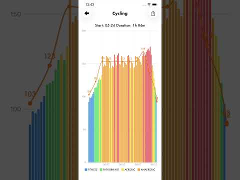 Cardiogram - HR Monitor